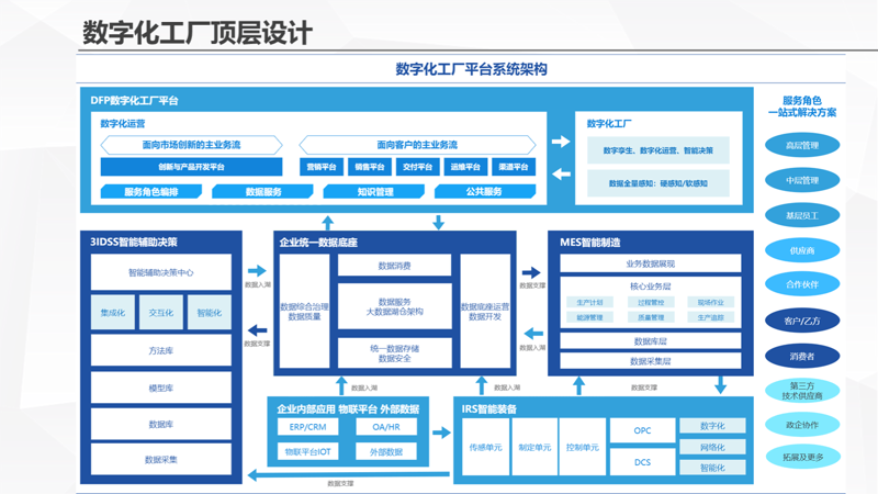 系统集成公司助力产业升级