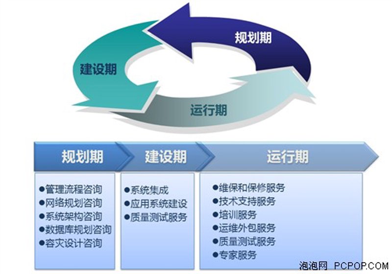 系统集成:助力企业数字化转型