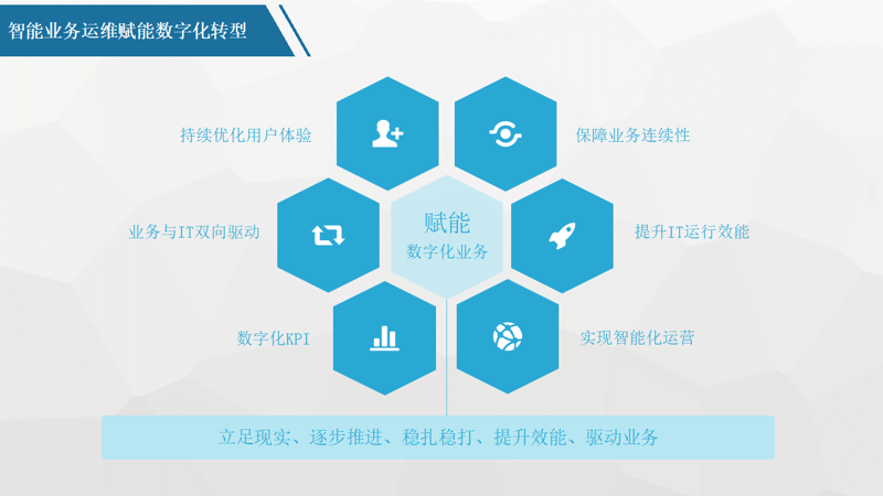 系统集成公司的最新行业动态